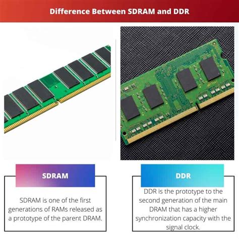 what does sdram stand for|DDR vs SDRAM .